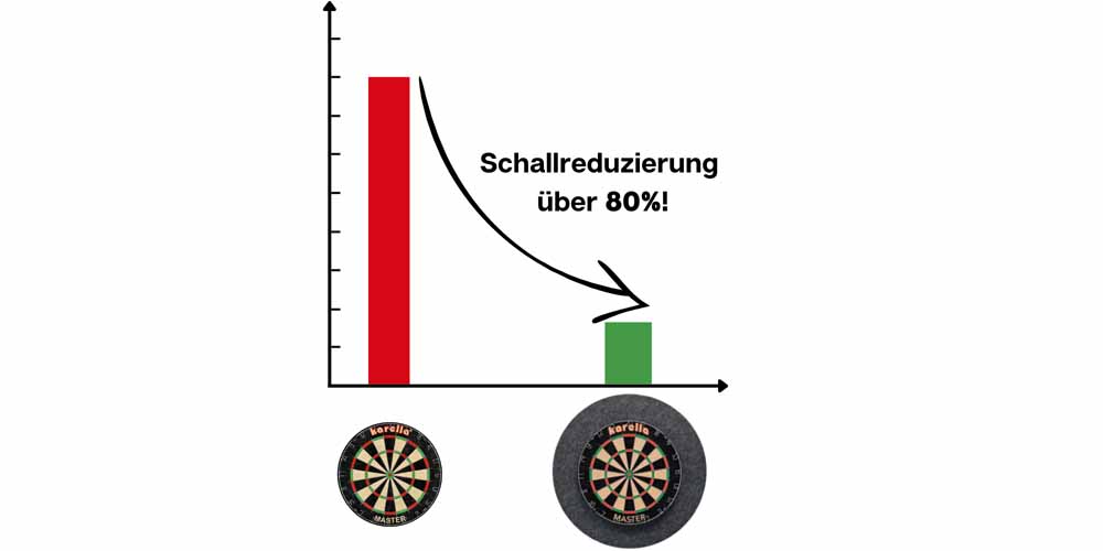 Schall-8115-01-04
